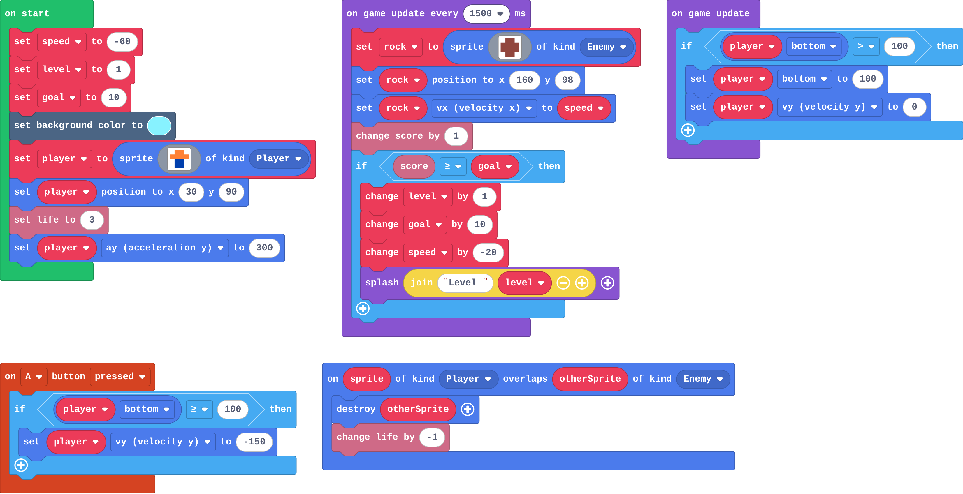 The program as blocks