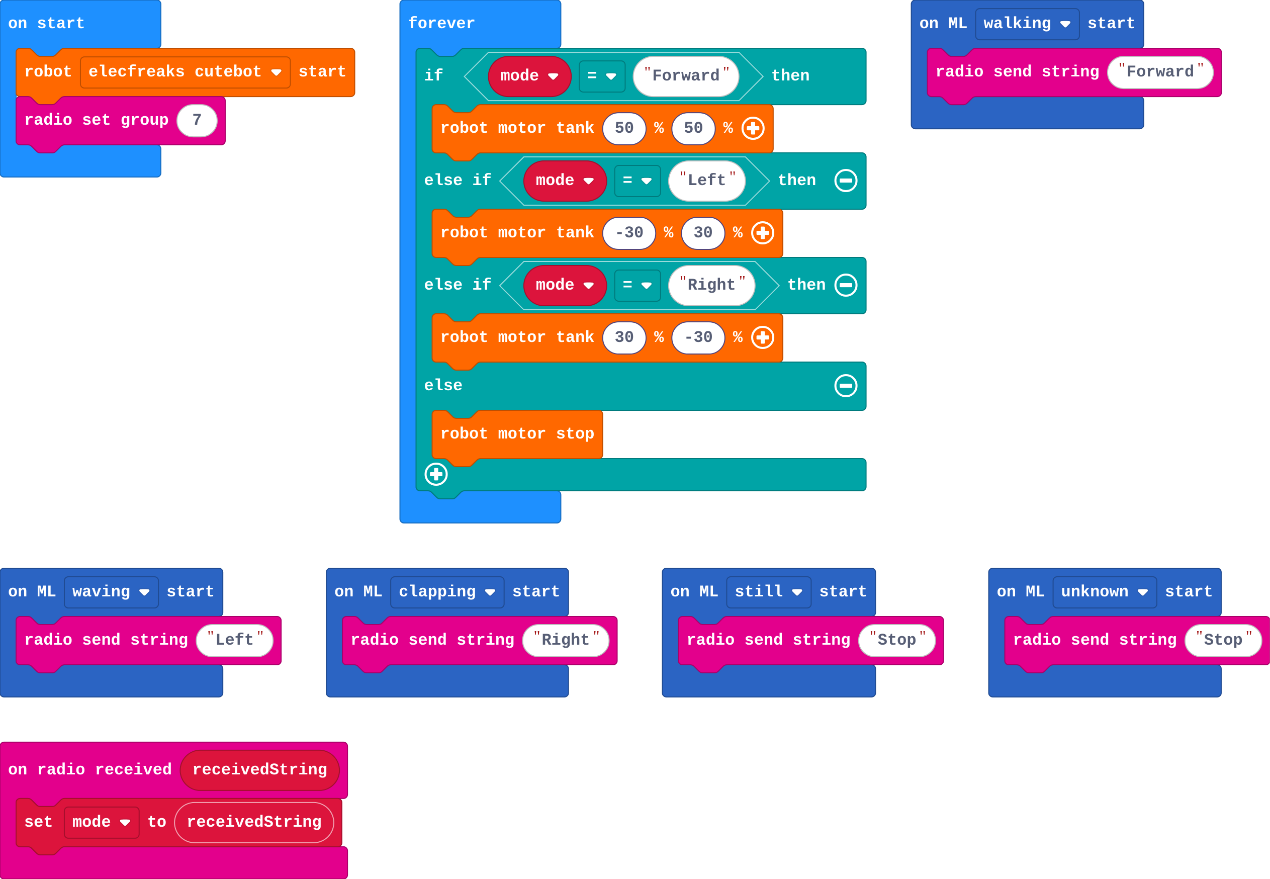 The program as blocks