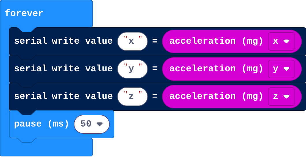 The program as blocks