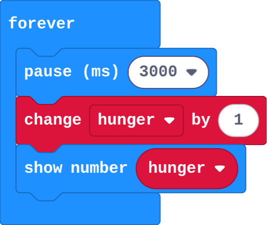 The program as blocks