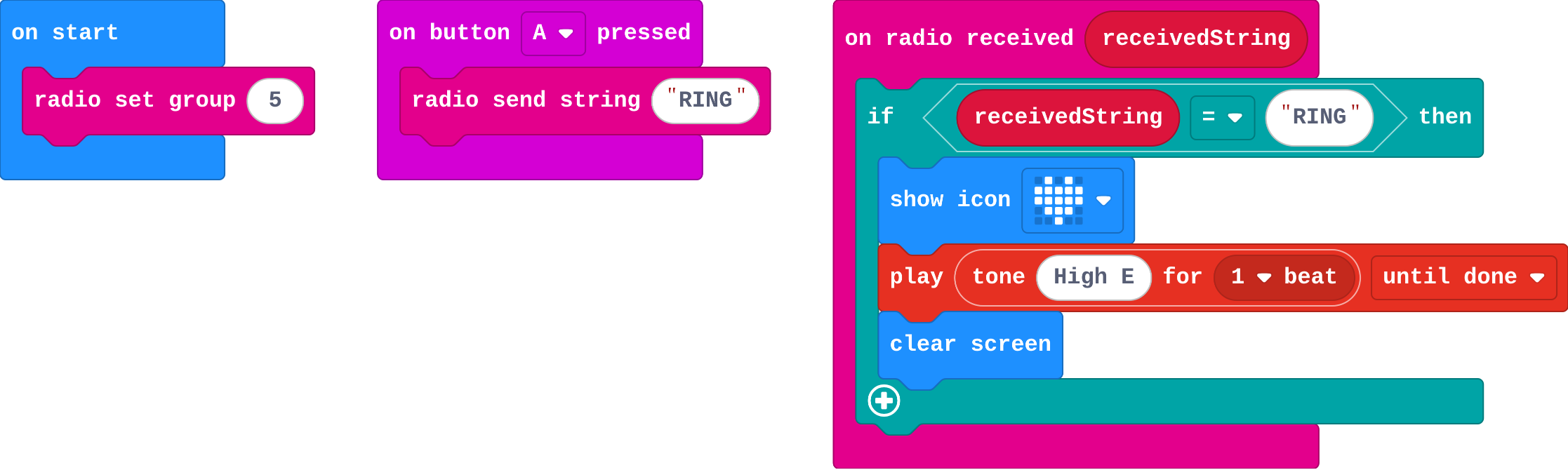 The program as blocks