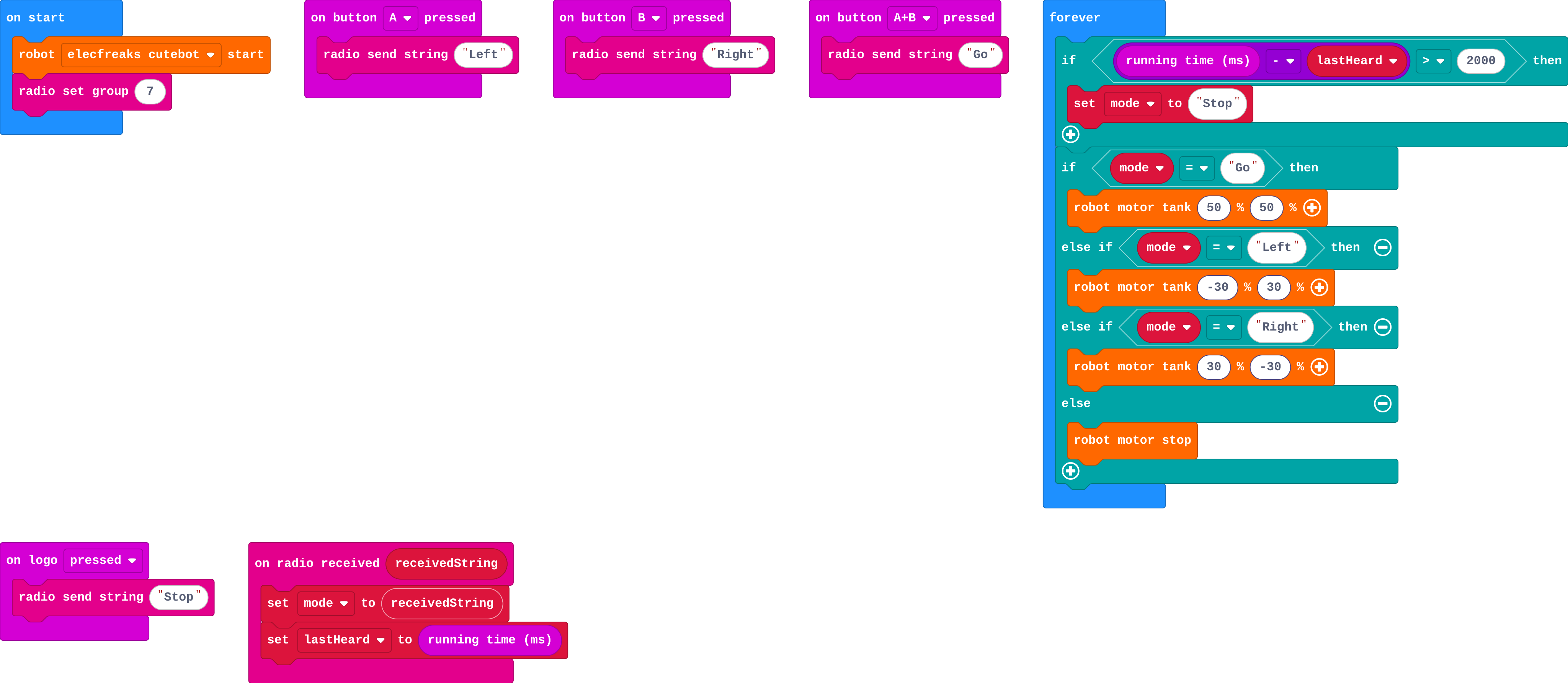 The program as blocks