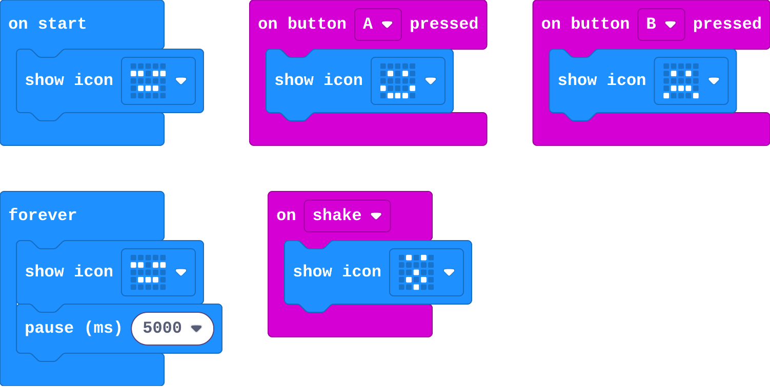 The program as blocks