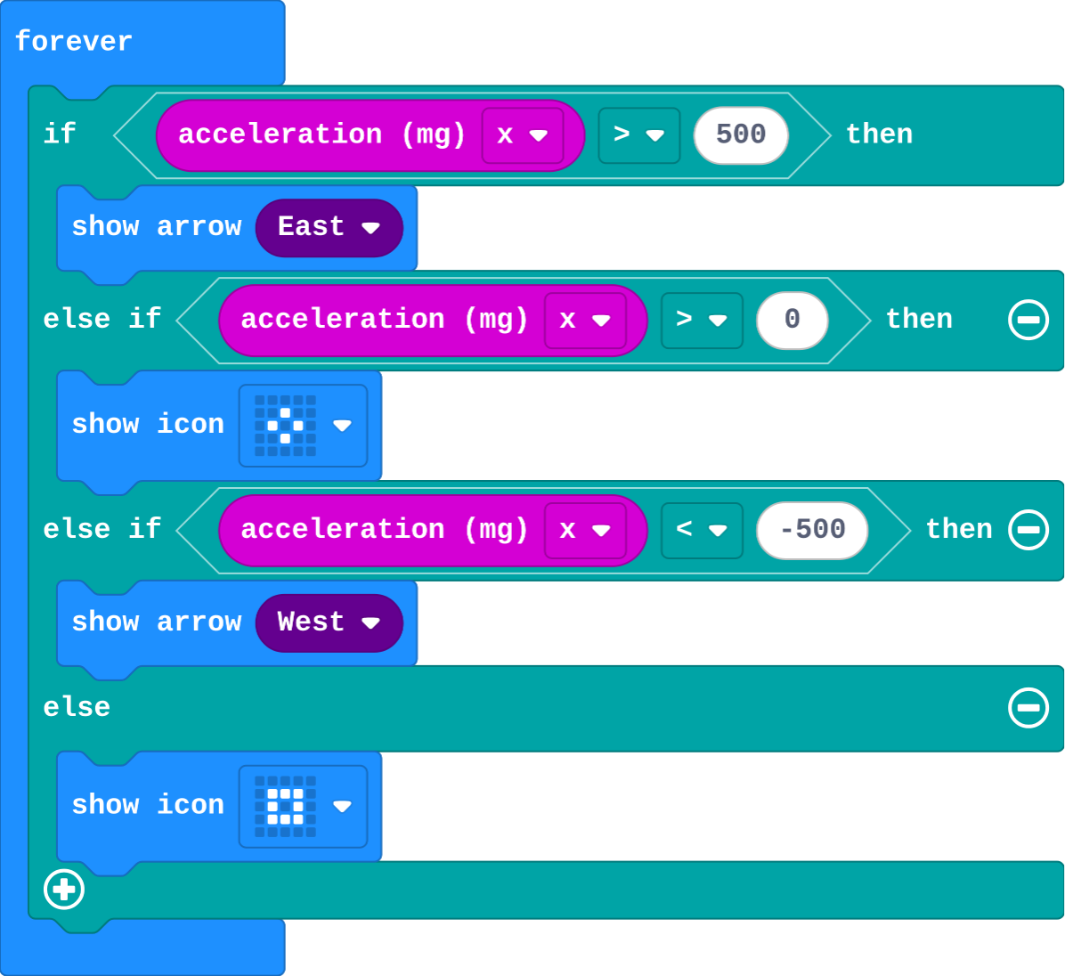The program as blocks