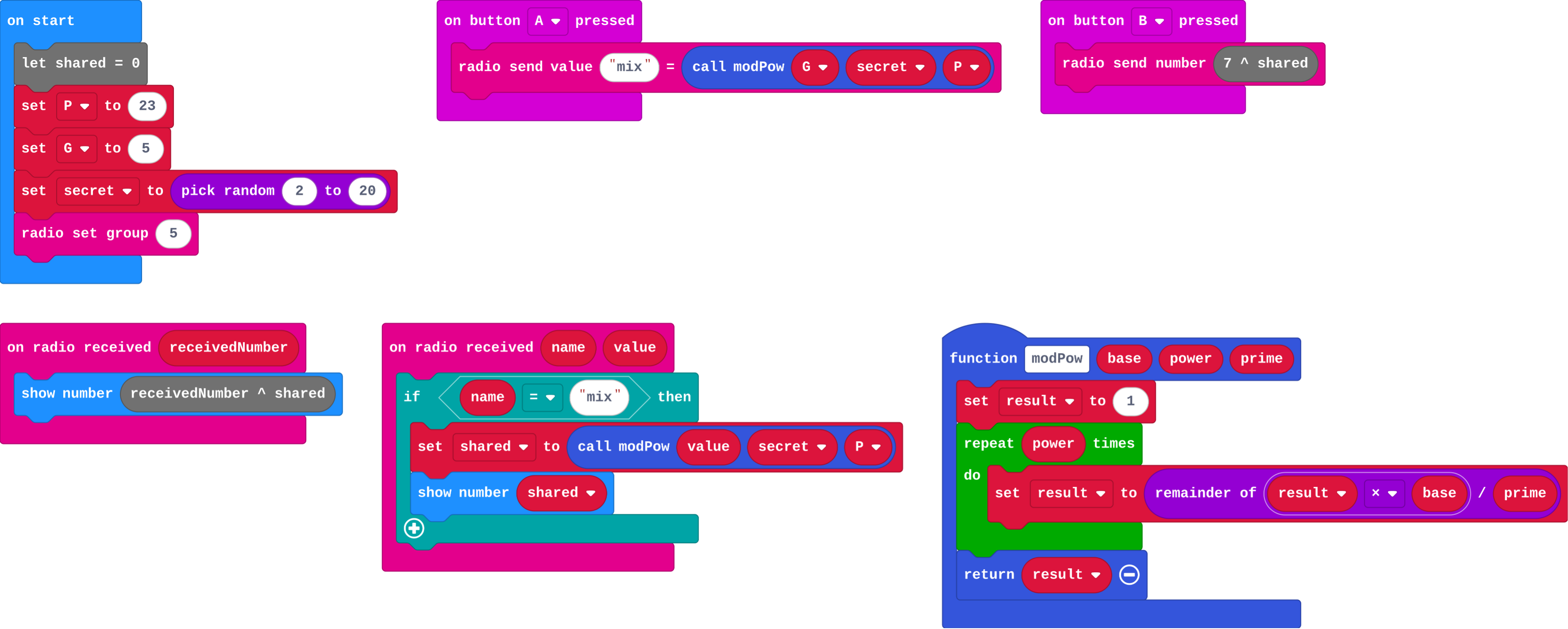 The program as blocks