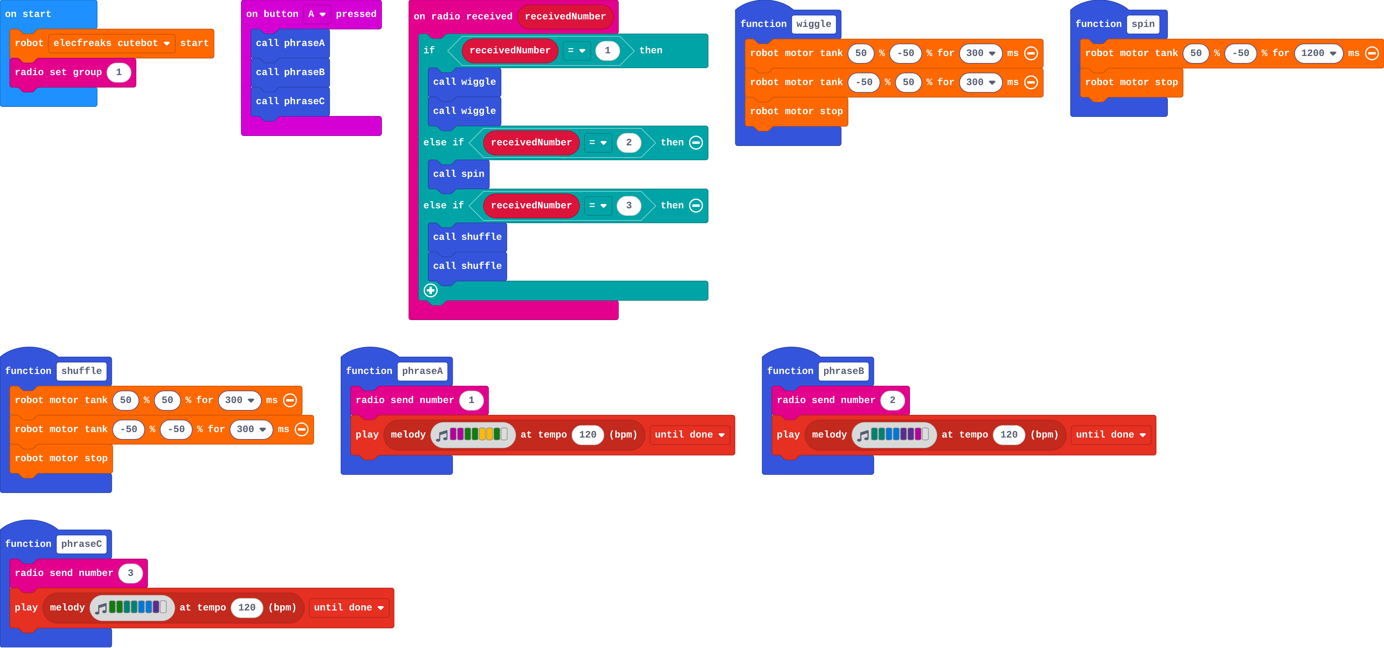 The program as blocks