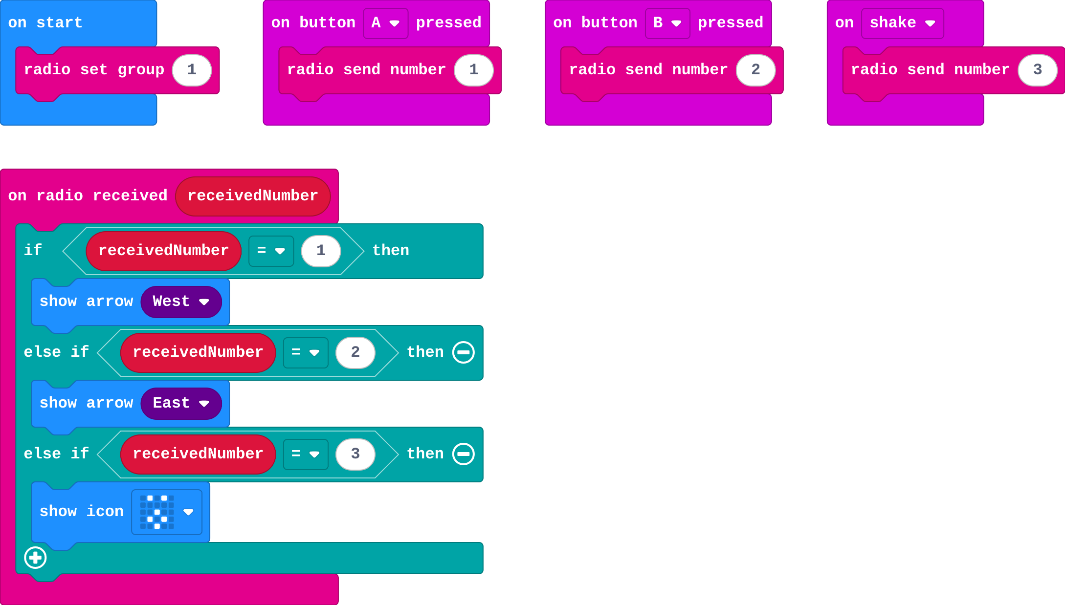 The program as blocks