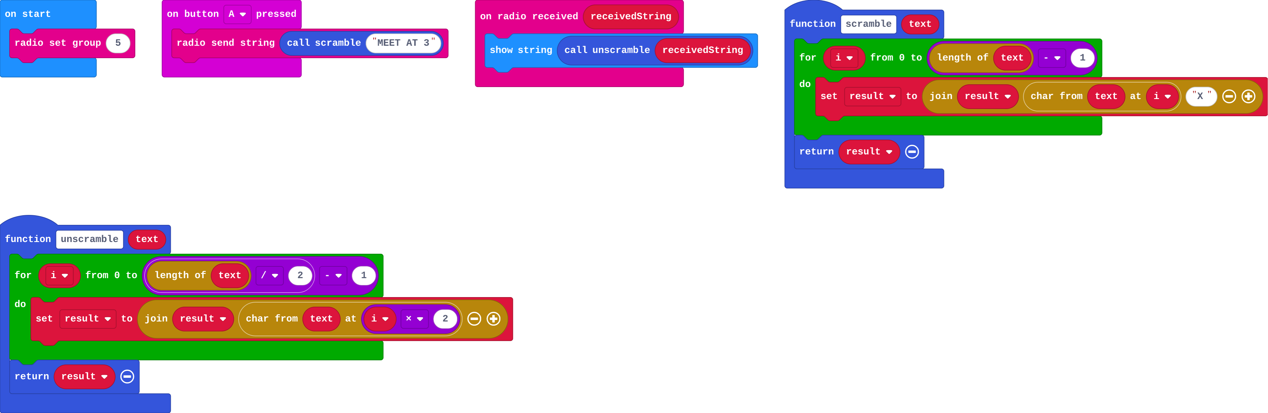 The program as blocks
