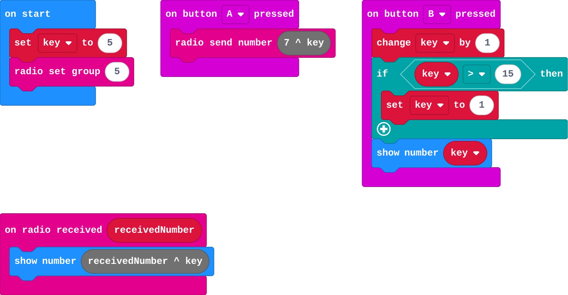 The program as blocks