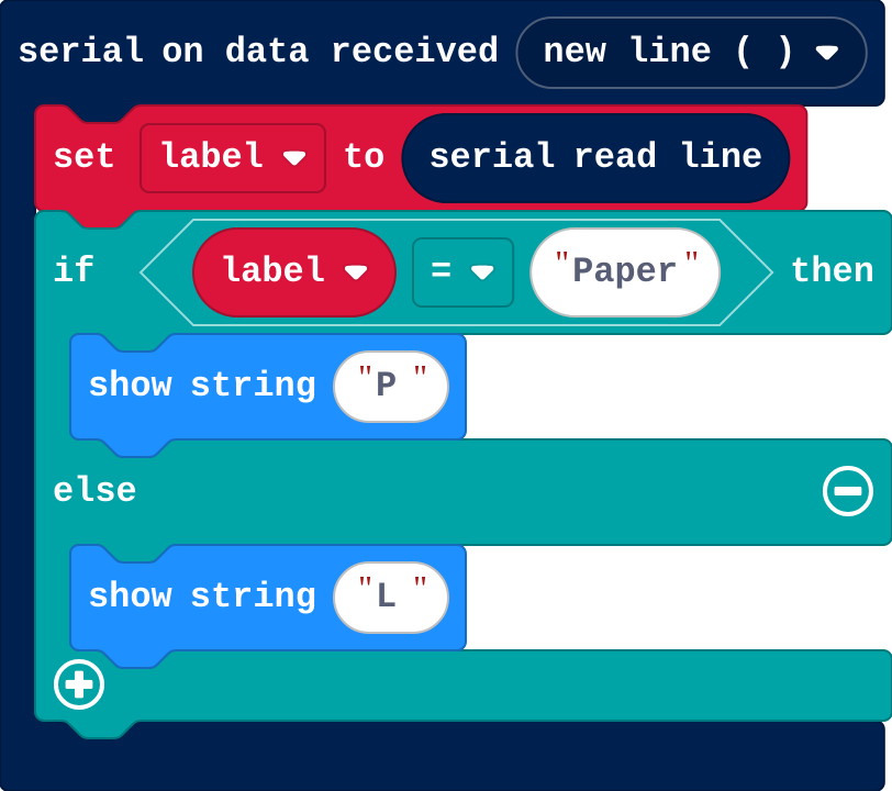 The program as blocks
