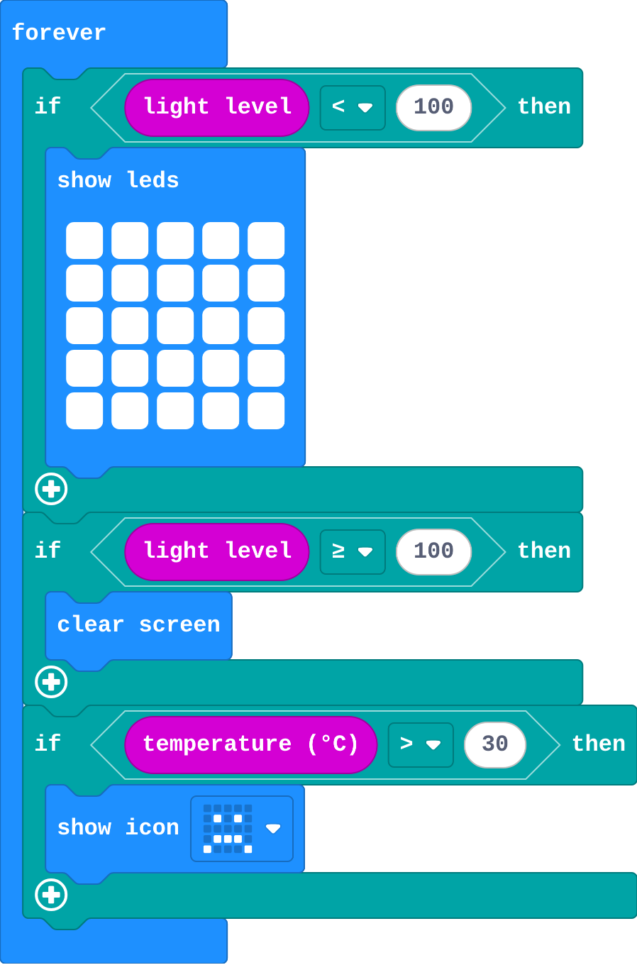 The program as blocks