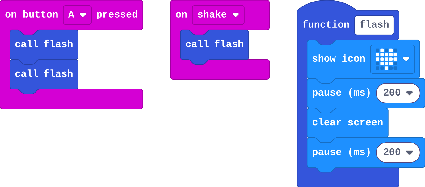 The program as blocks