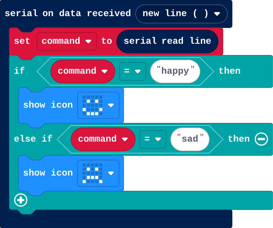 The program as blocks
