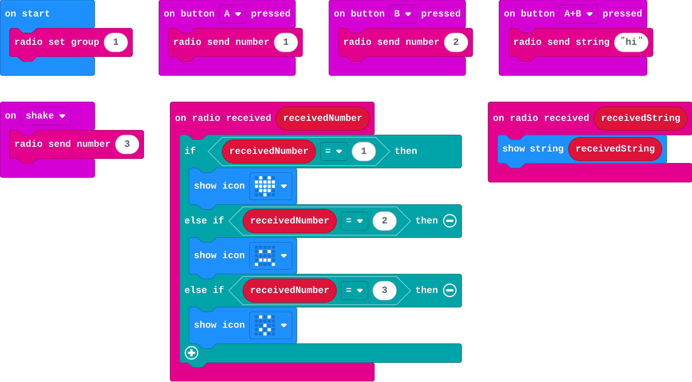 The program as blocks