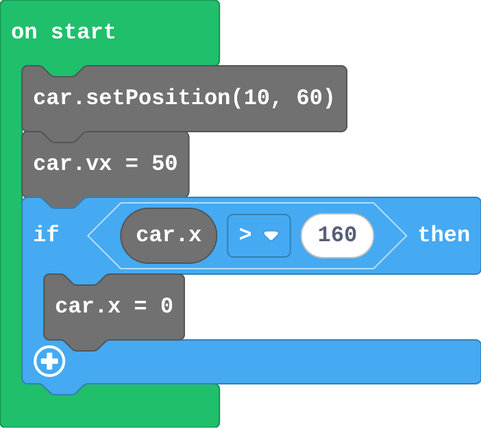 The program as blocks
