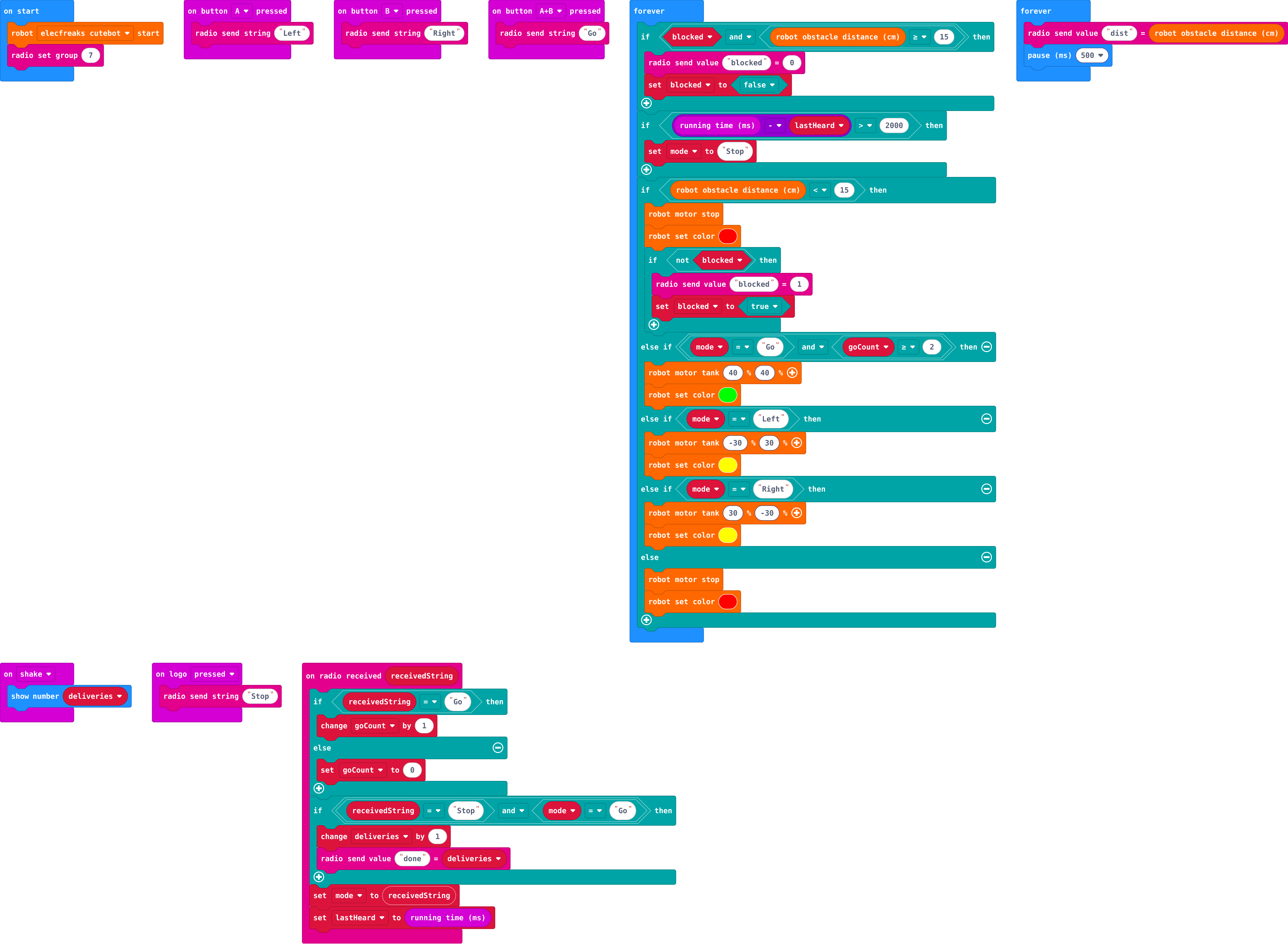 The program as blocks