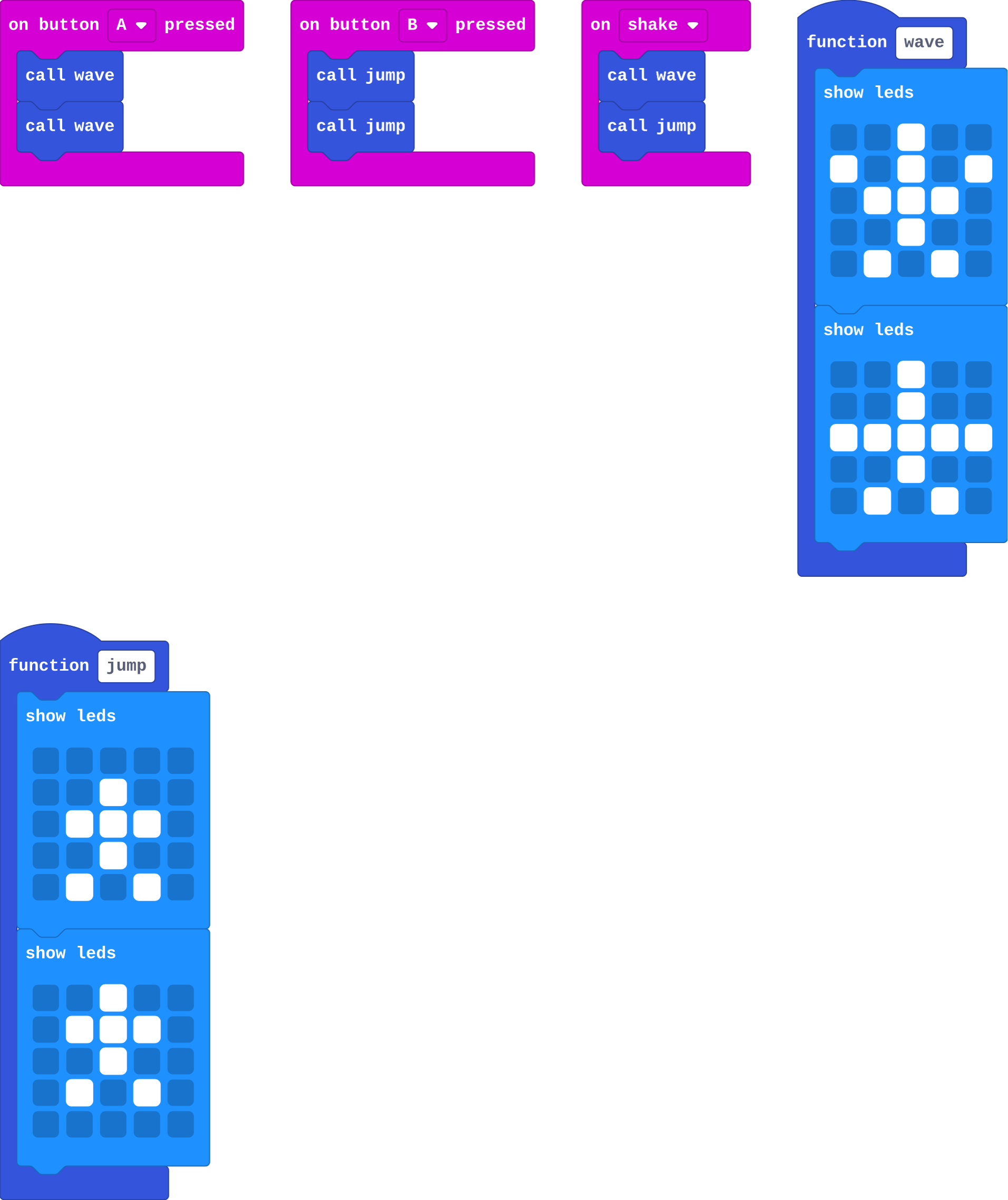 The program as blocks