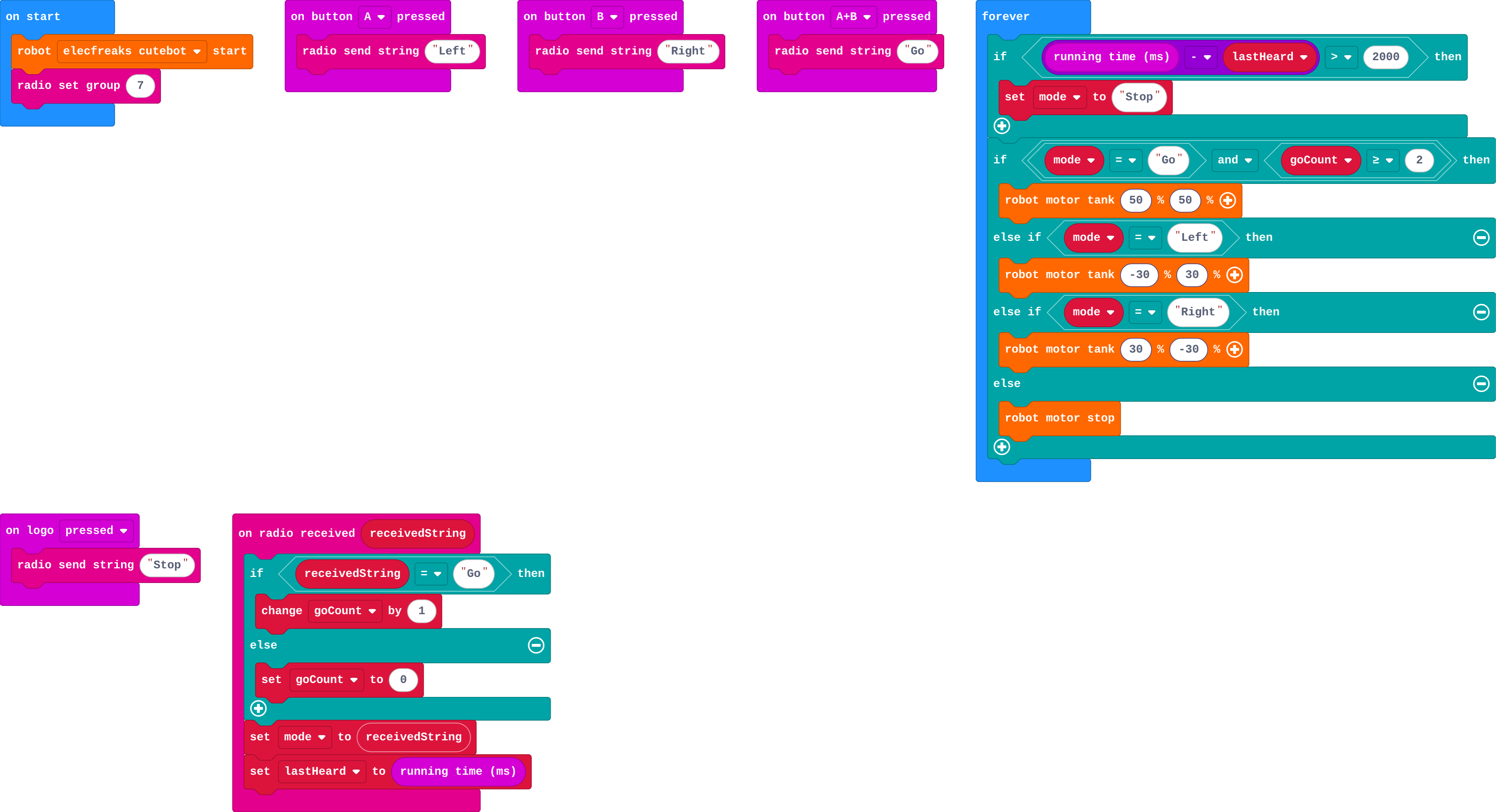 The program as blocks
