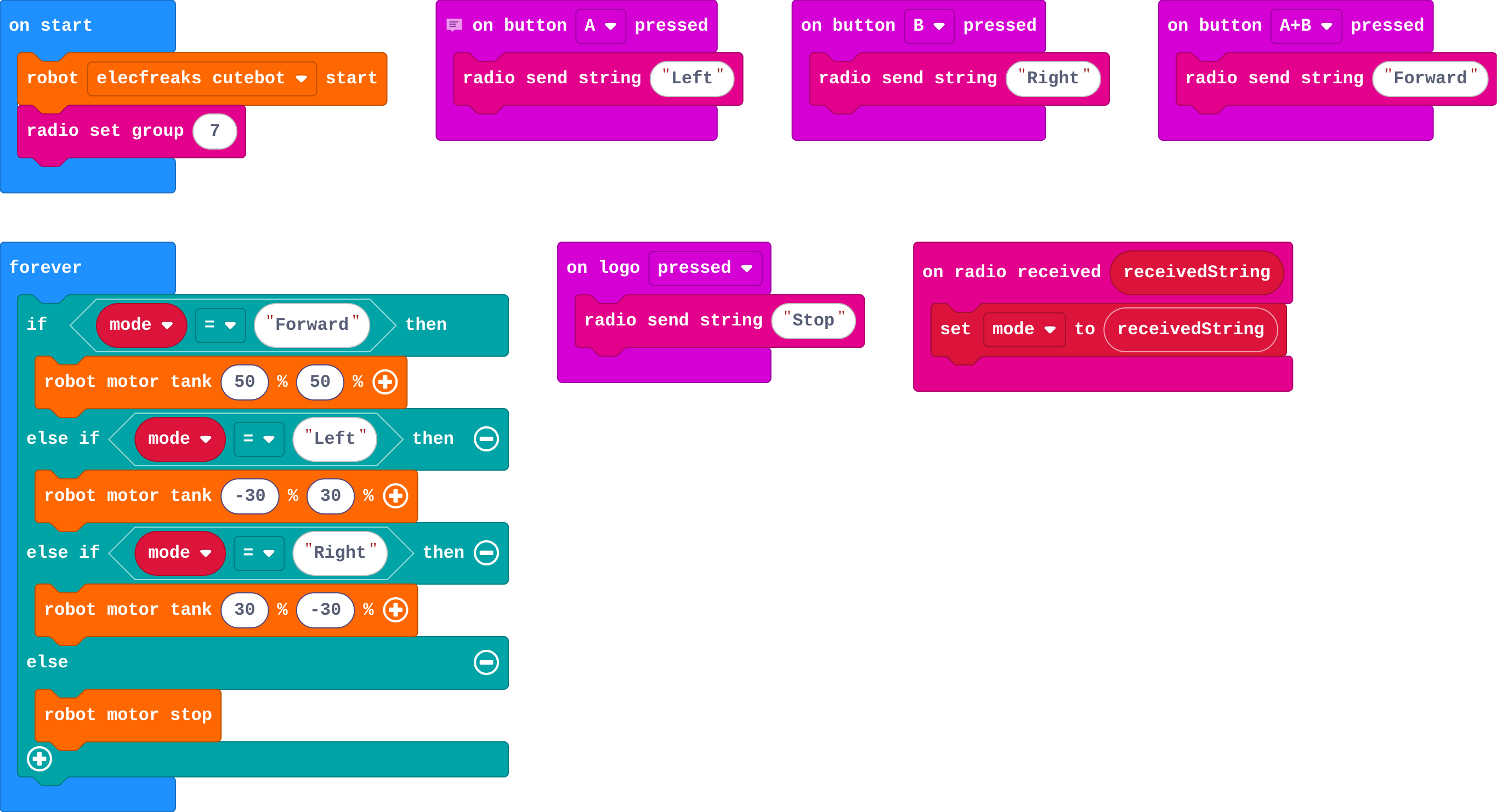 The program as blocks