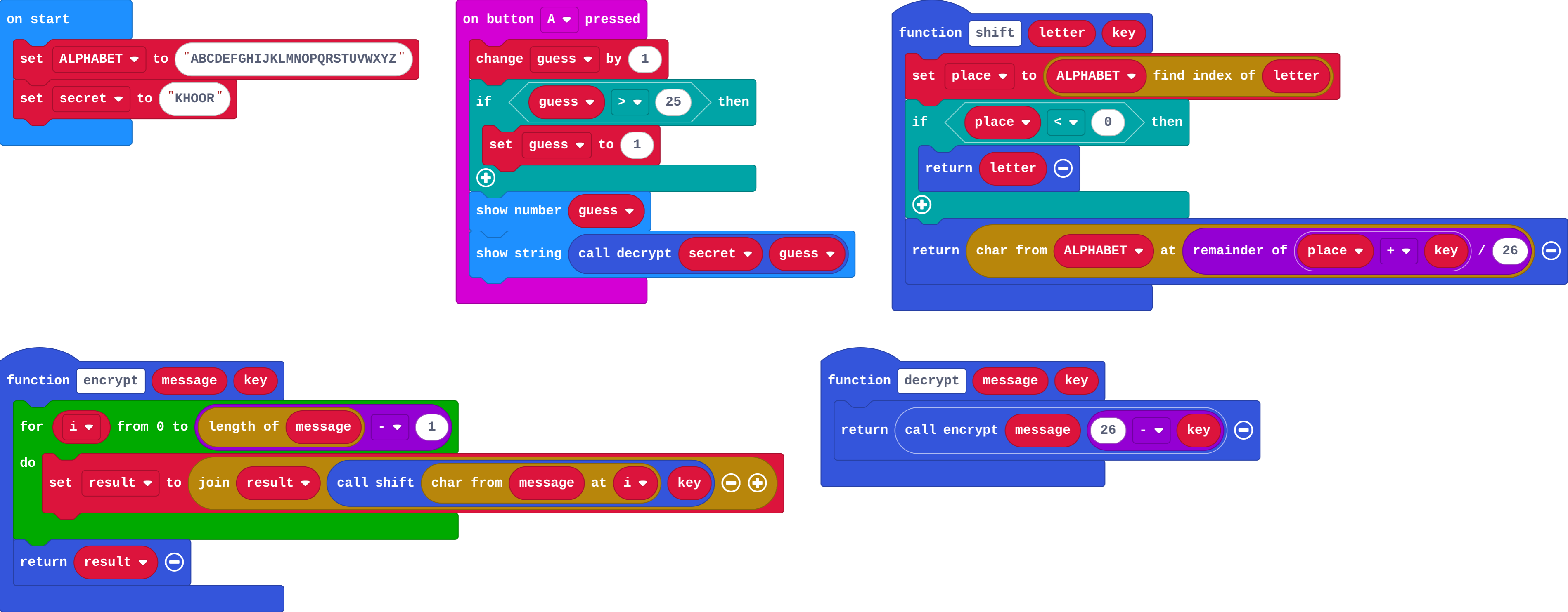 The program as blocks