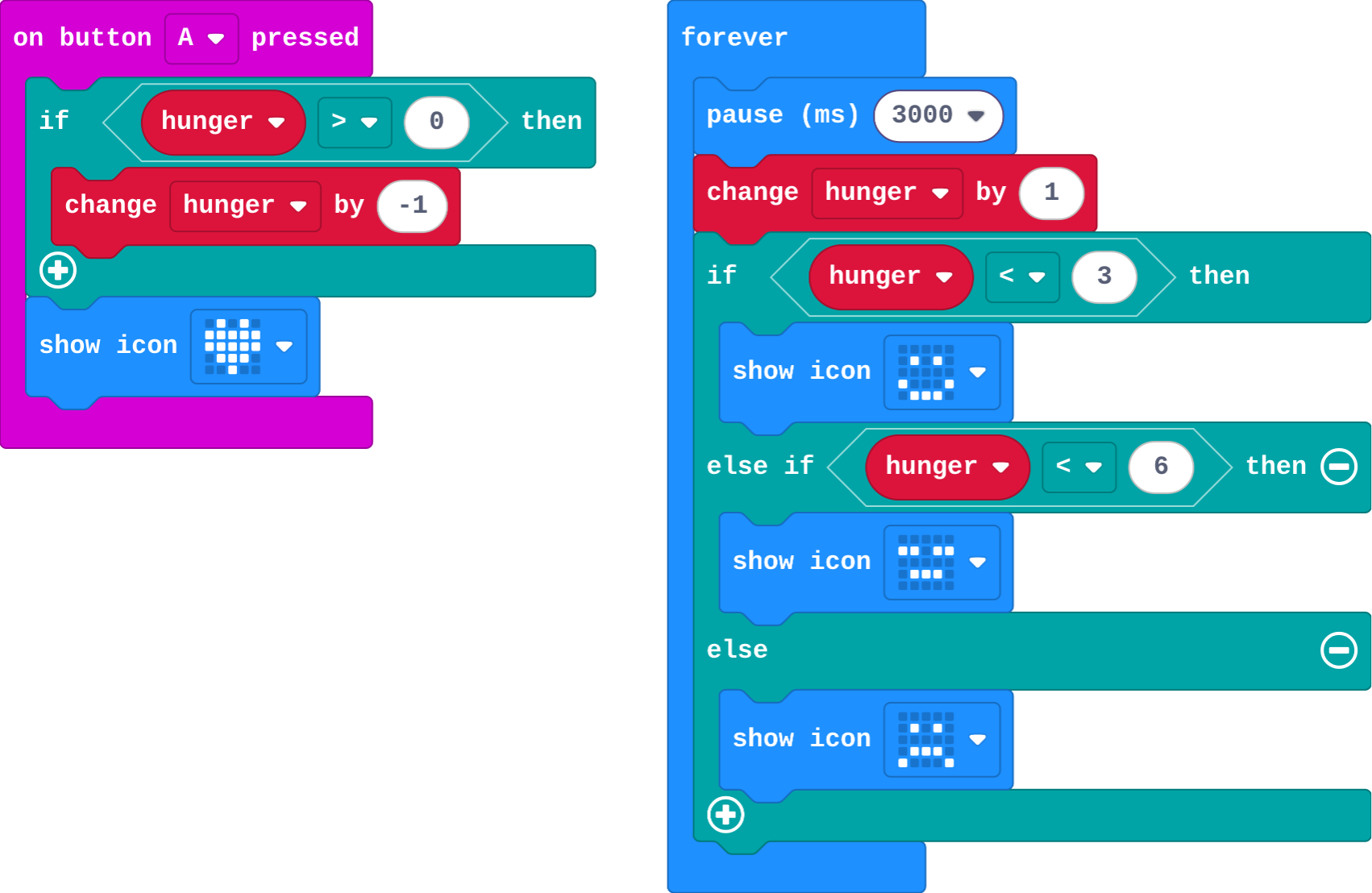 The program as blocks
