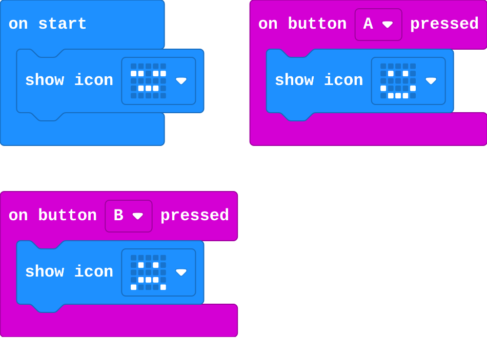 The program as blocks