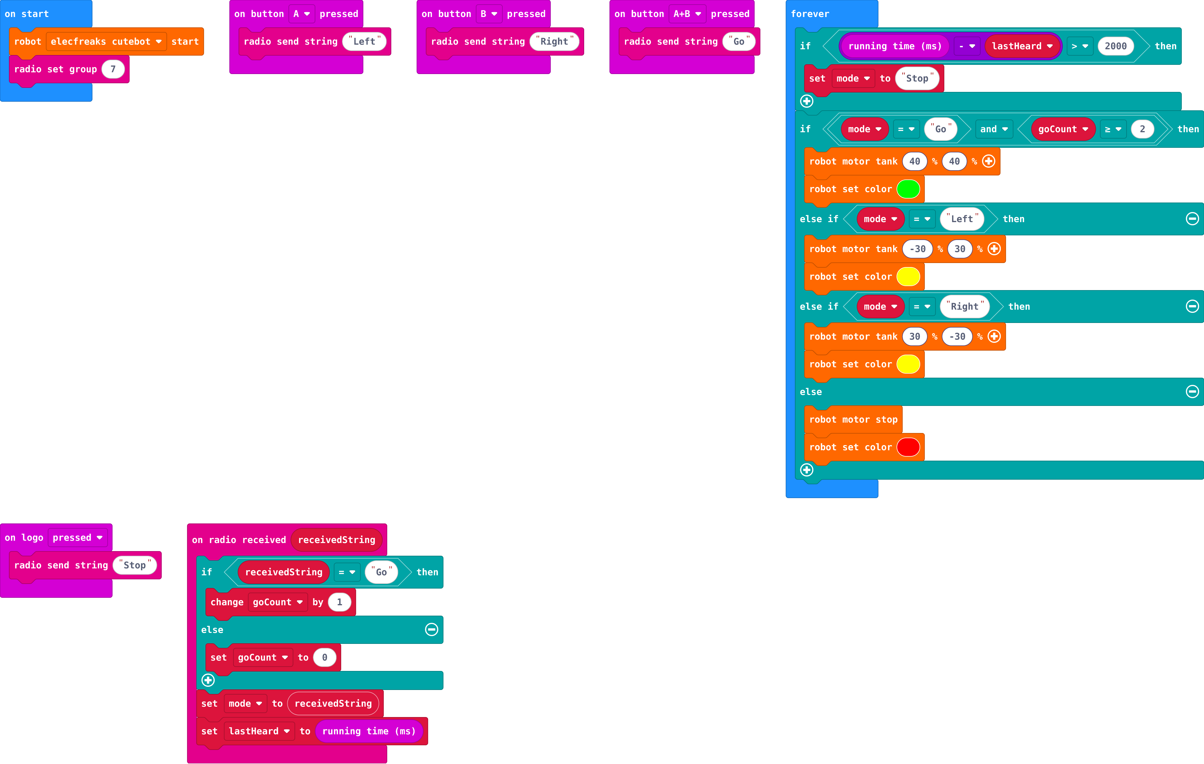 The program as blocks