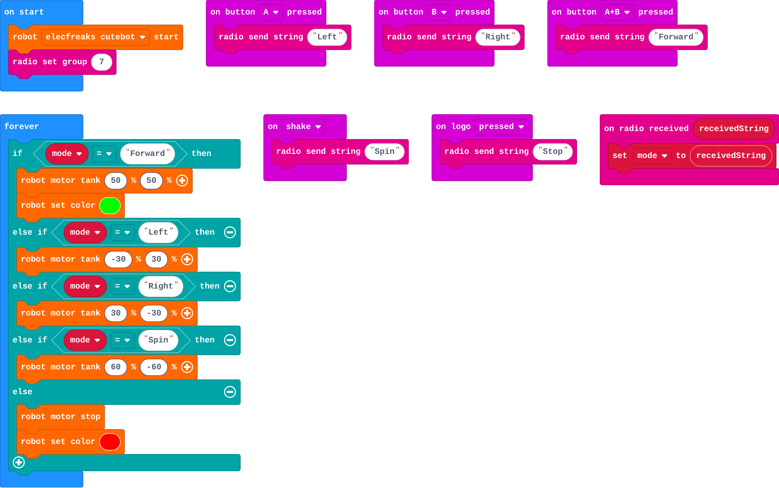 The program as blocks