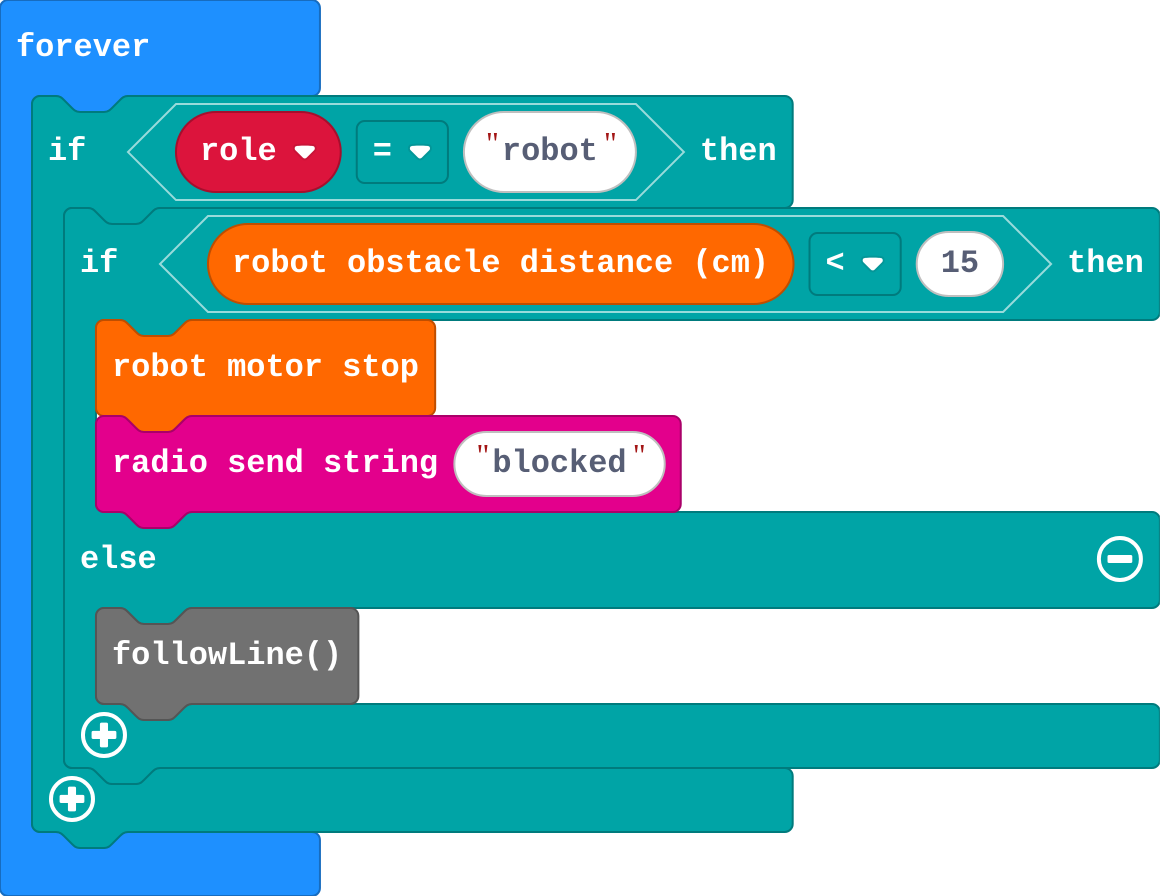 The program as blocks