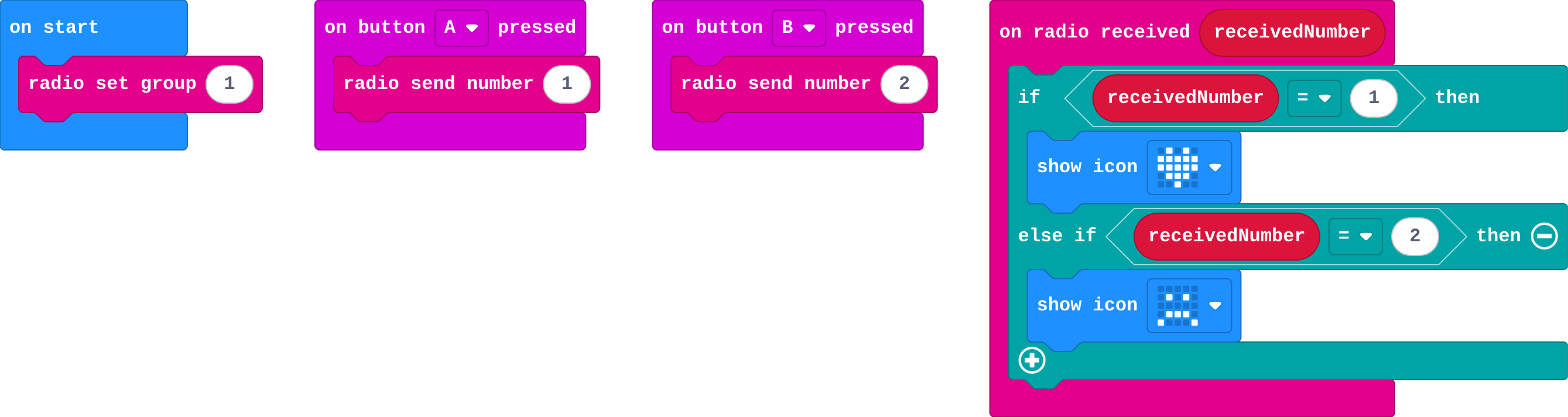 The program as blocks