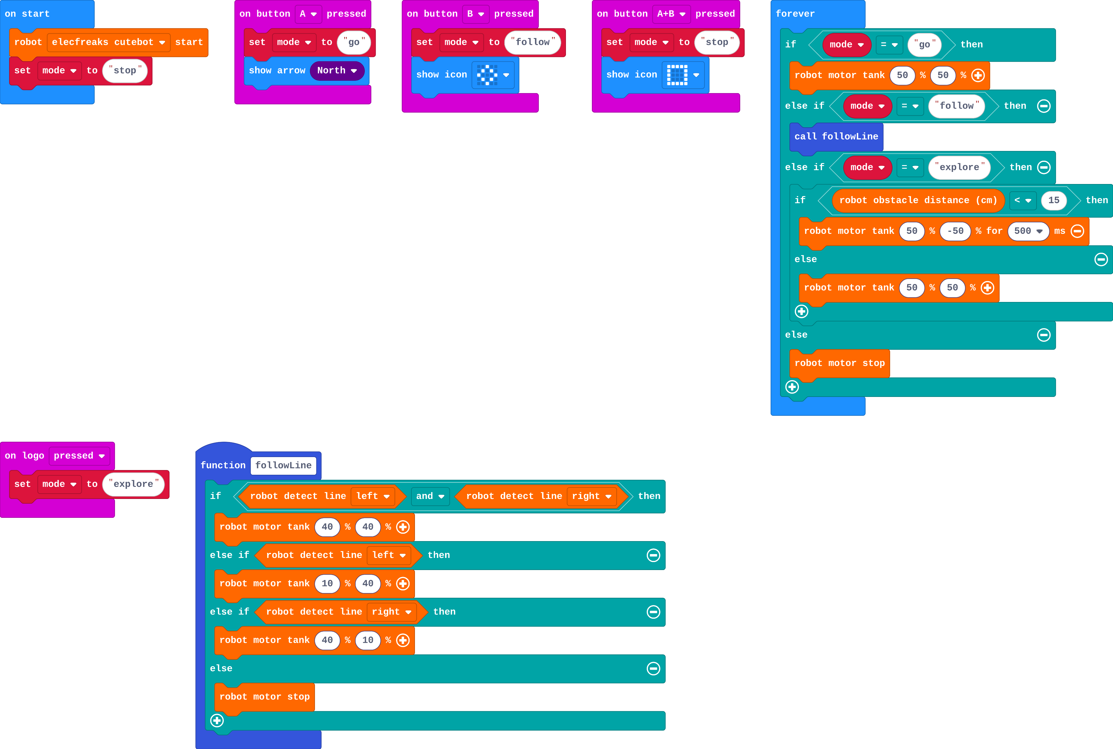 The program as blocks