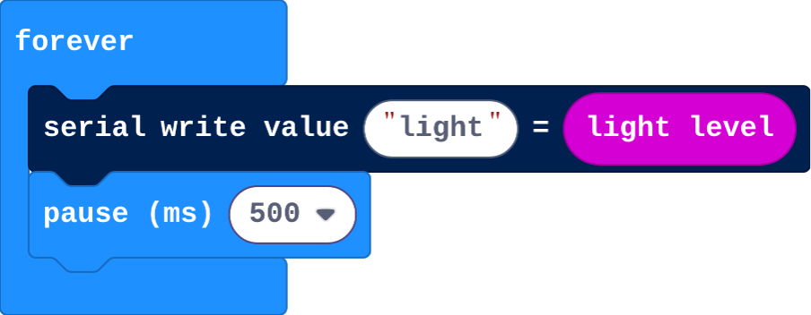 The program as blocks
