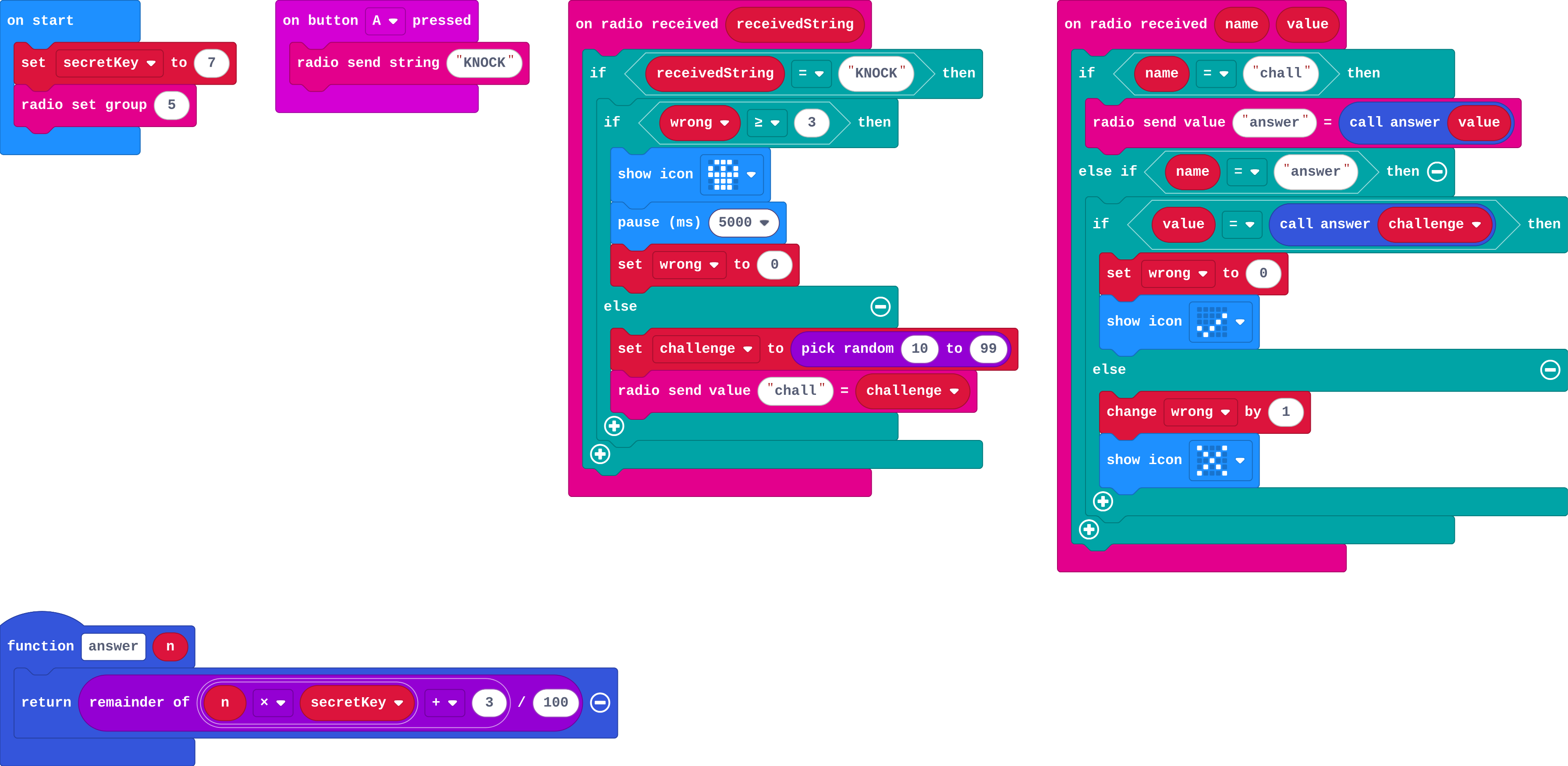 The program as blocks