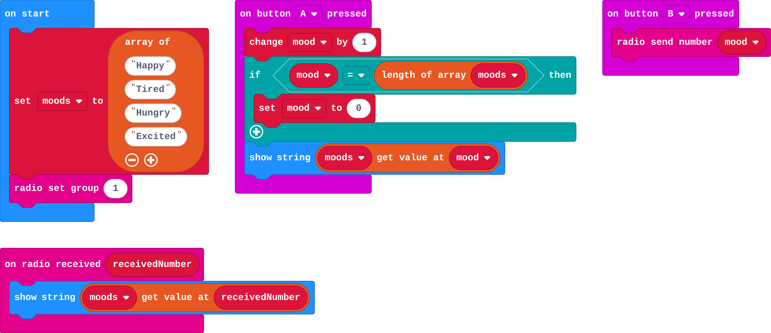 The program as blocks