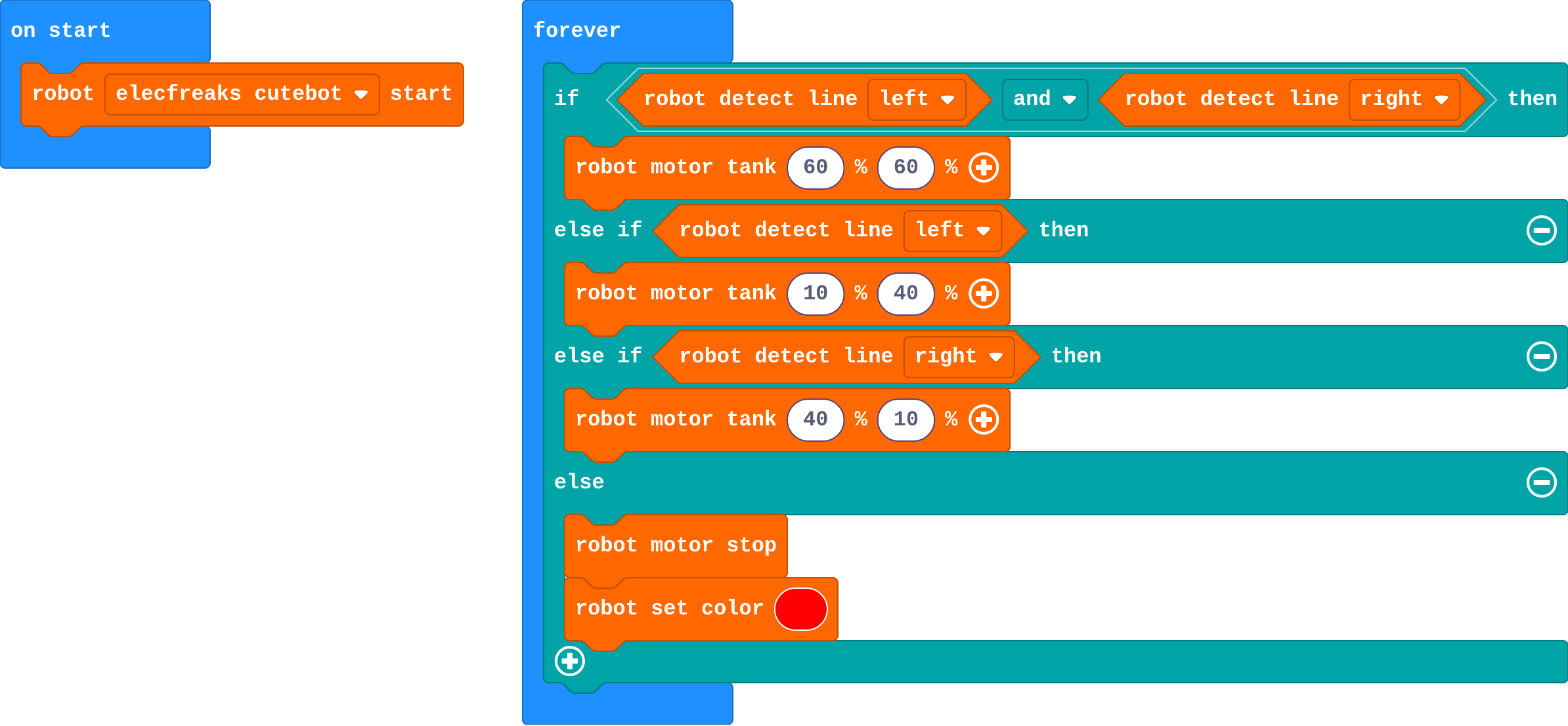 The program as blocks
