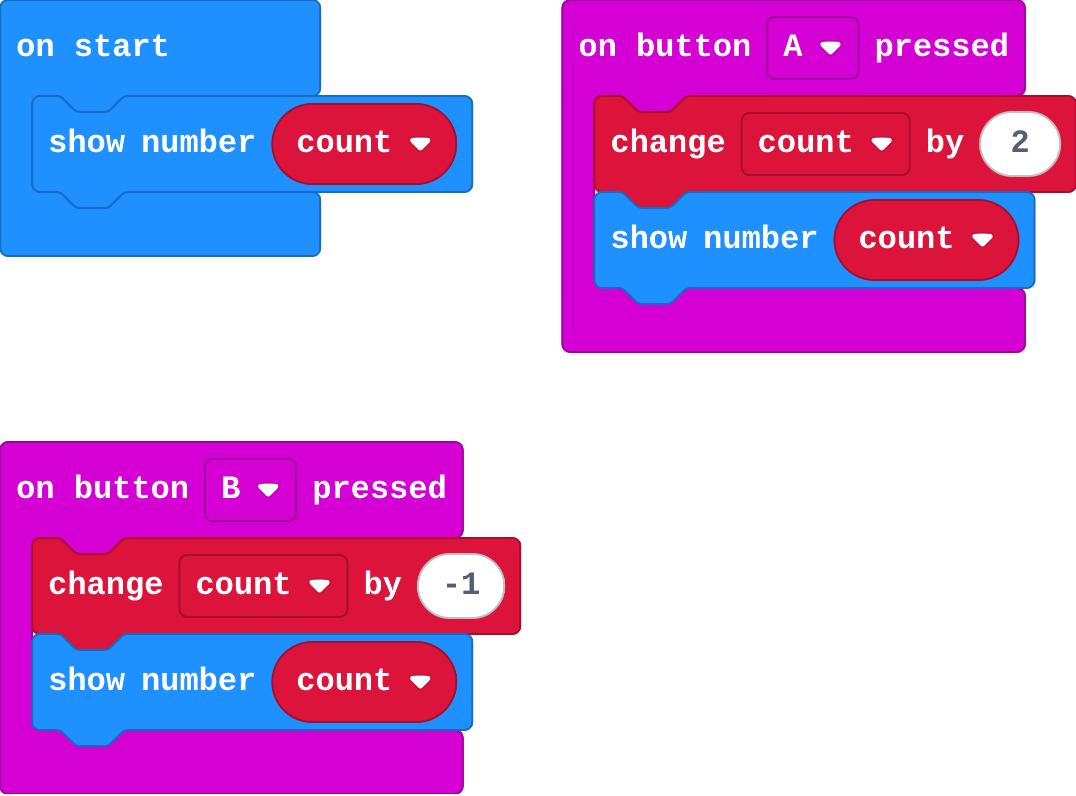The program as blocks
