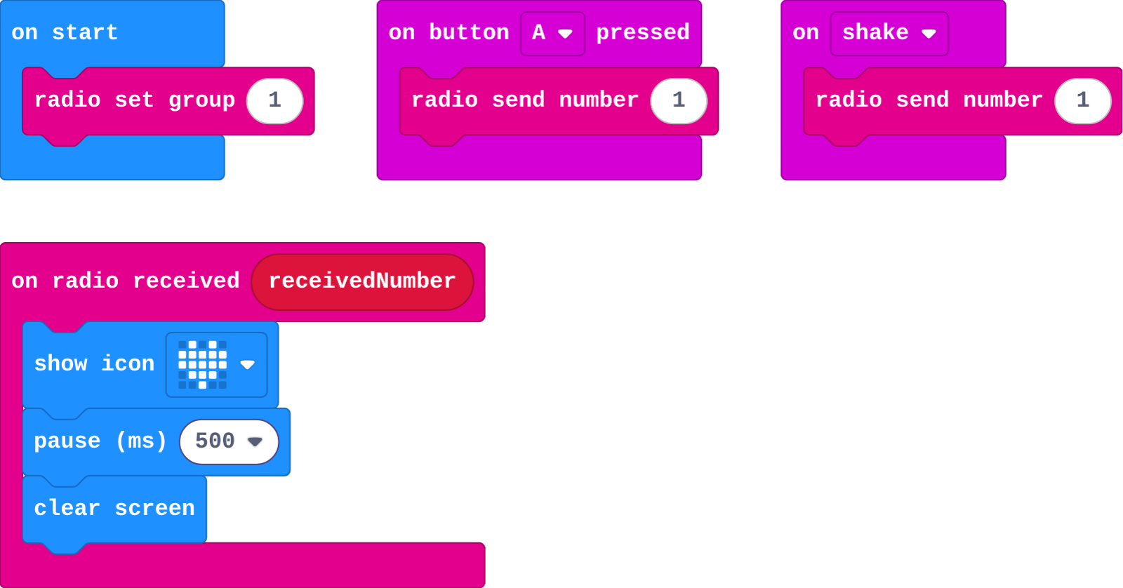 The program as blocks
