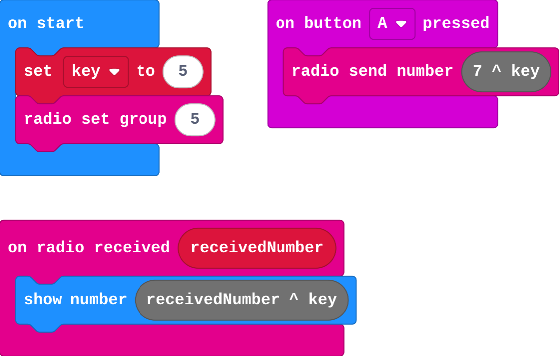 The program as blocks