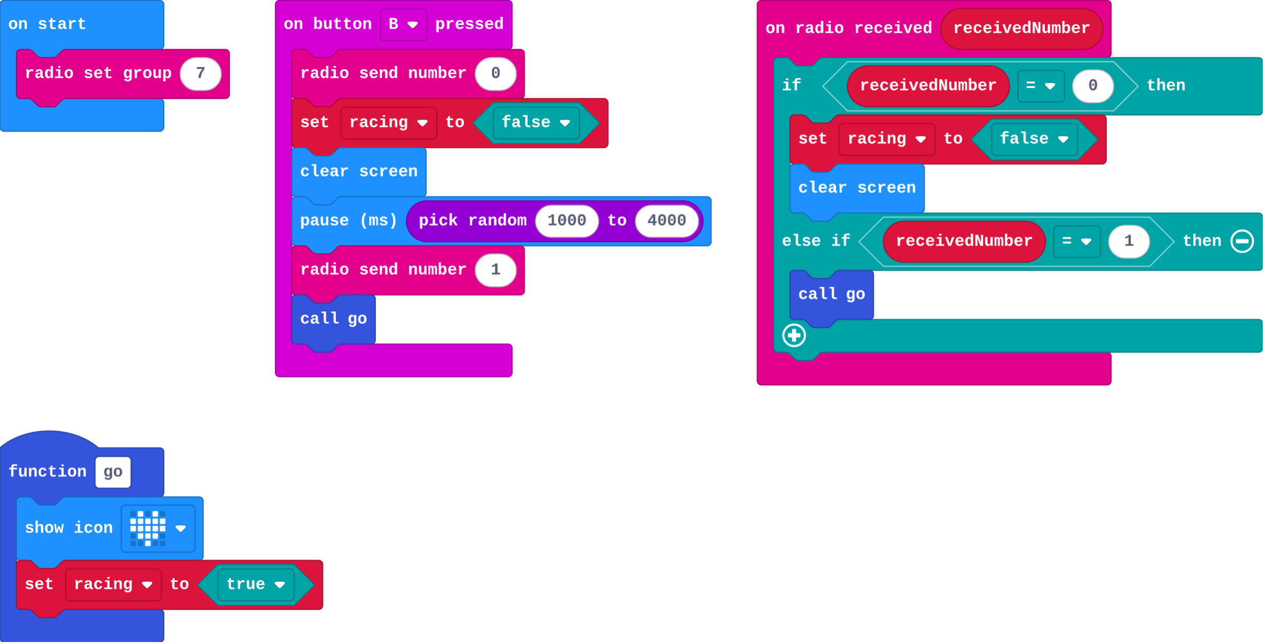 The program as blocks