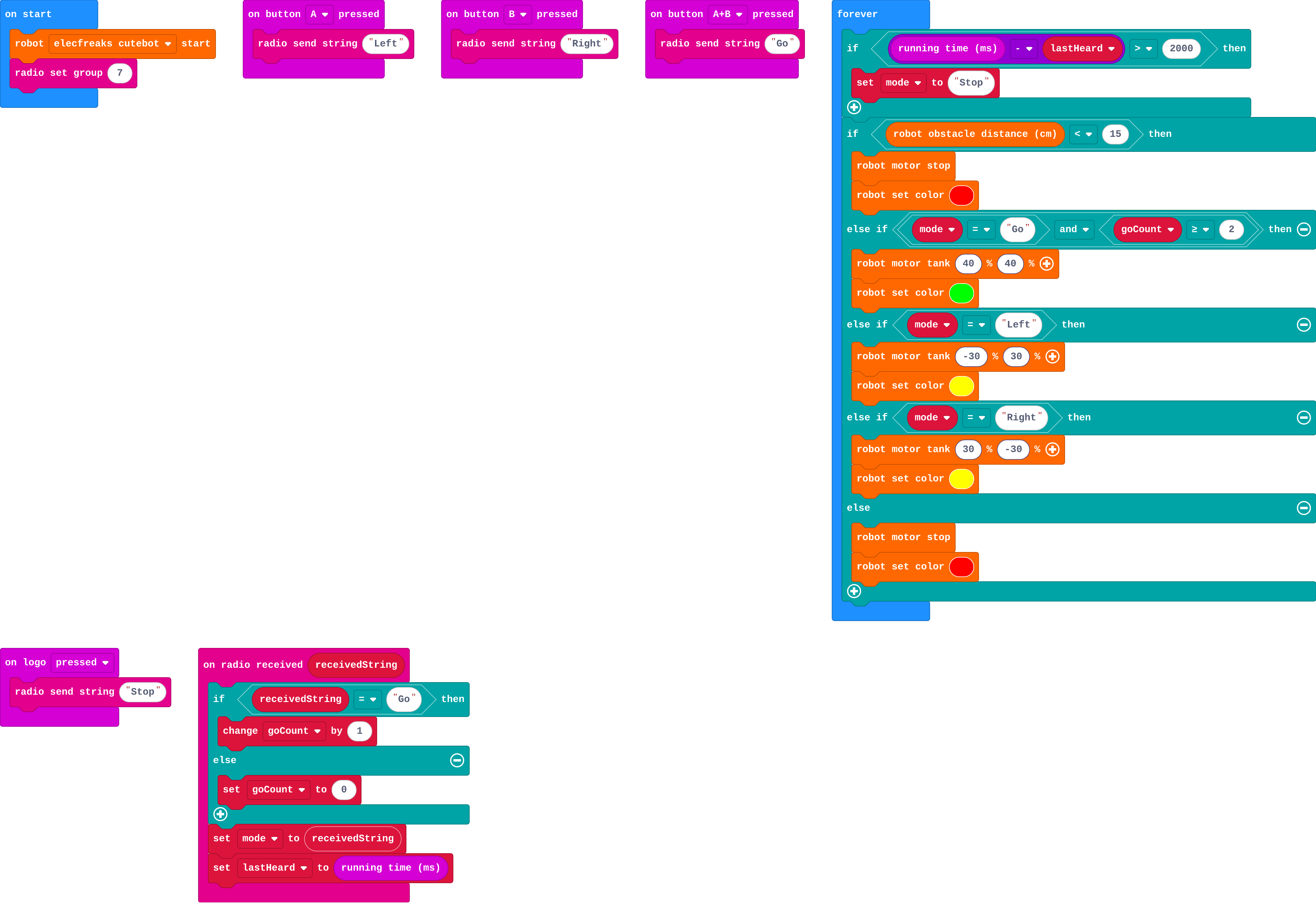 The program as blocks