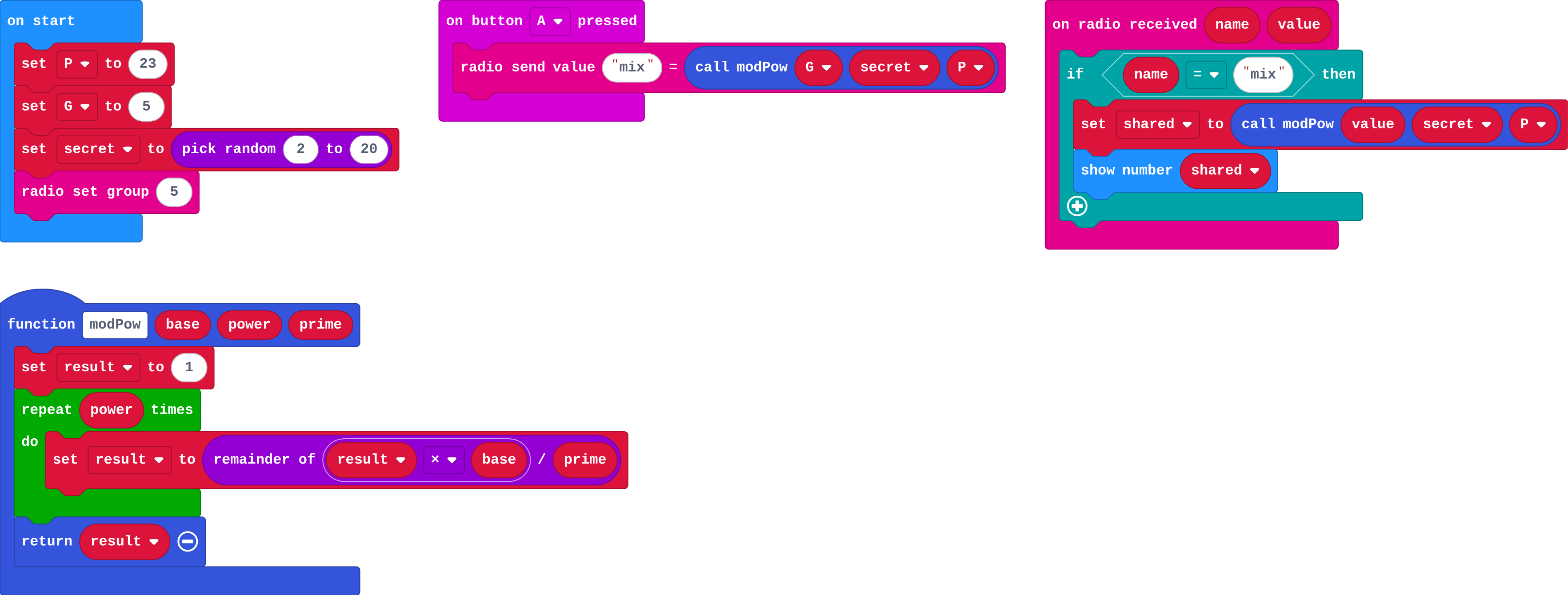 The program as blocks