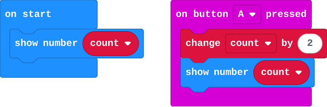 The program as blocks