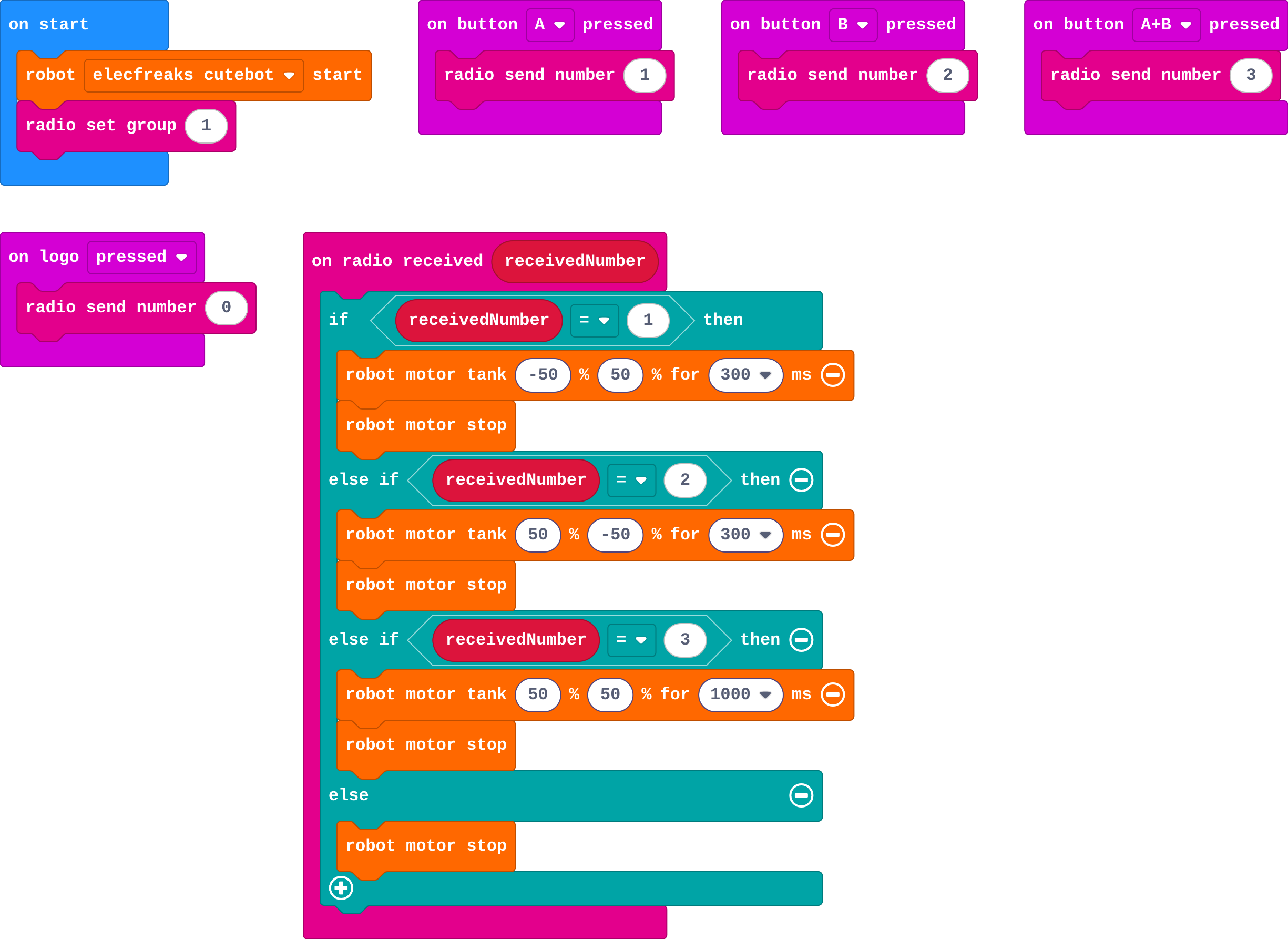 The program as blocks