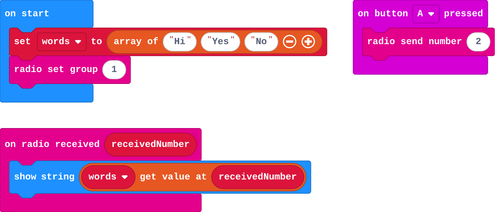The program as blocks