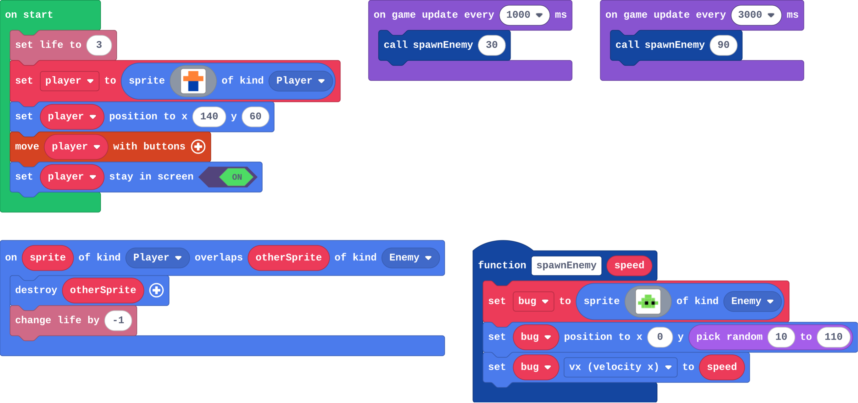 The program as blocks