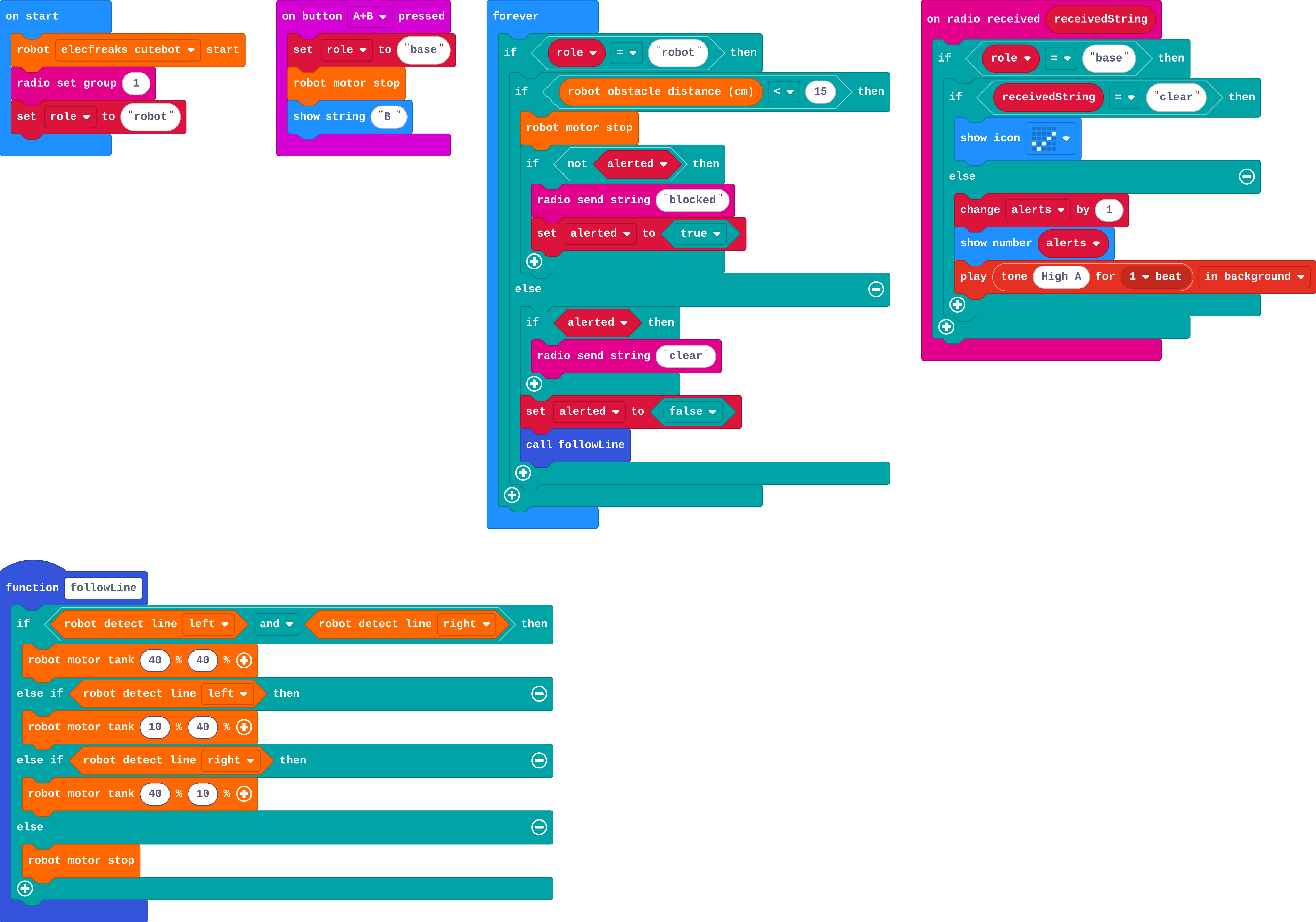 The program as blocks