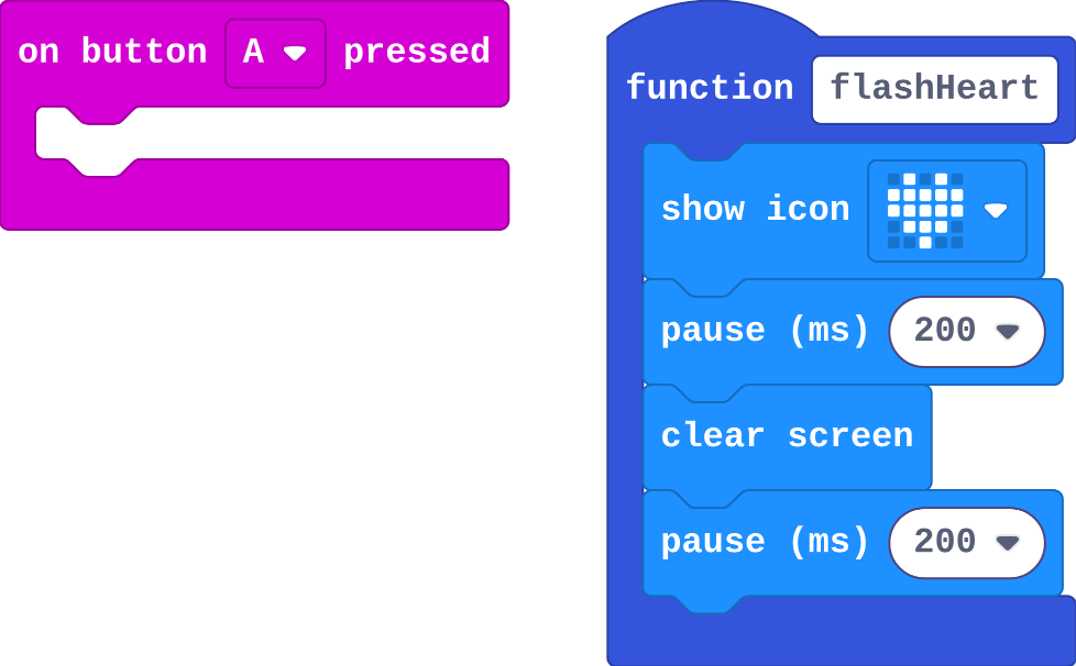 The program as blocks