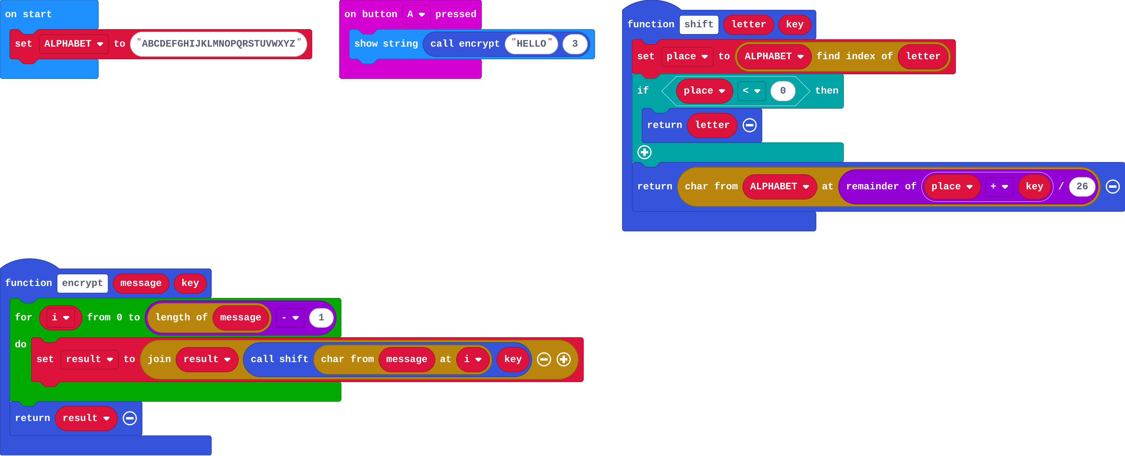 The program as blocks
