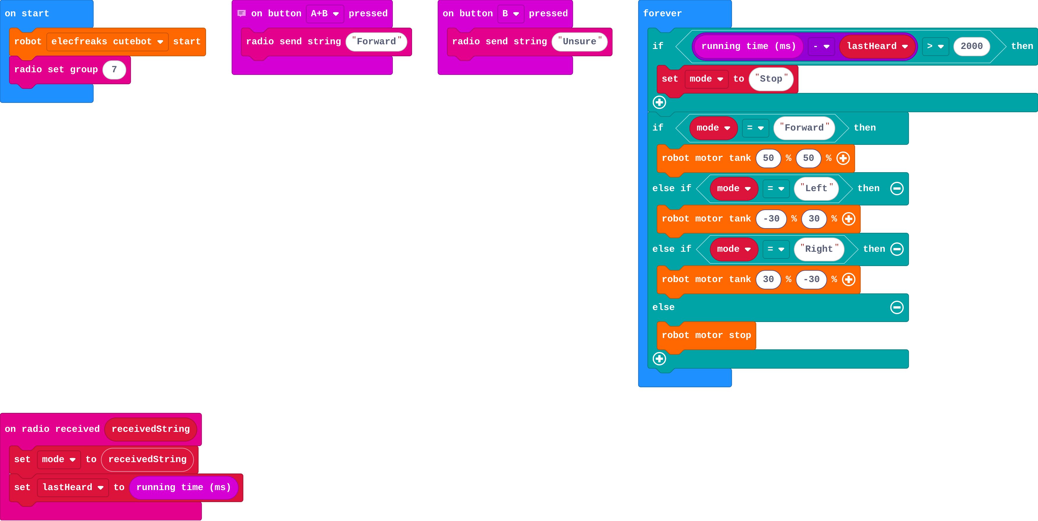 The program as blocks