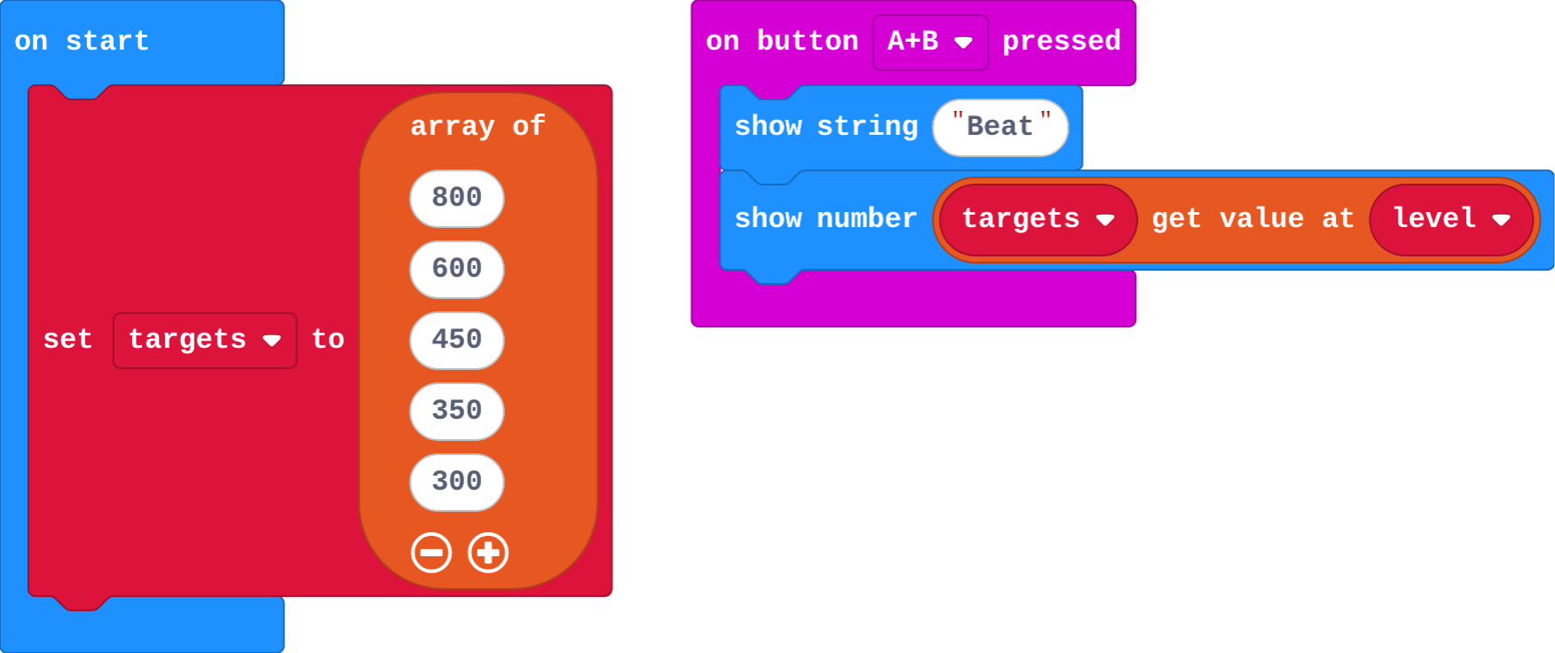 The program as blocks
